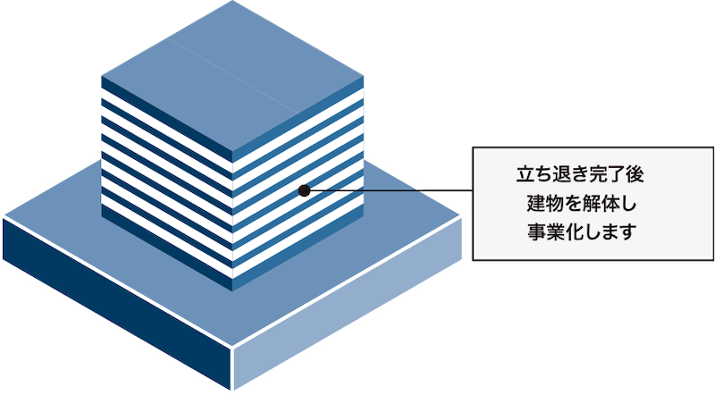 立ち退き完了後建物を解体し事業化します